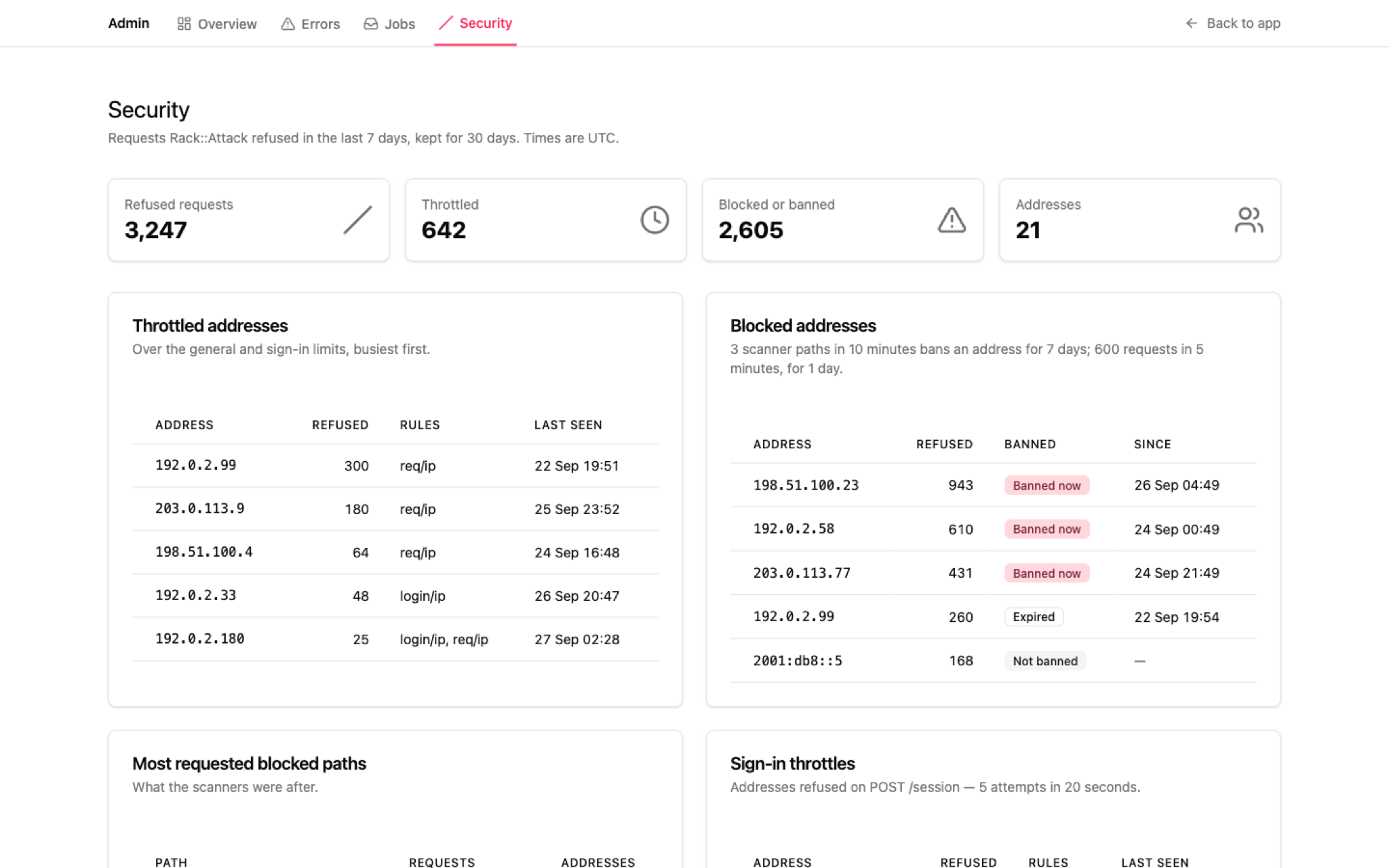 Security dashboard showing refused requests, throttled addresses, and banned addresses from Rack::Attack over the last 7 days